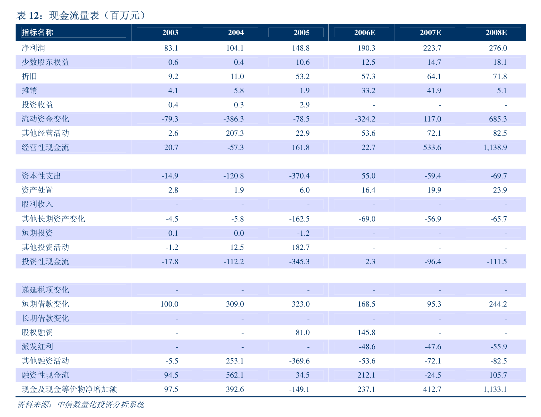 朗新集團(tuán)關(guān)于變更經(jīng)營范圍、注冊資本及修訂《公司章程》的公告