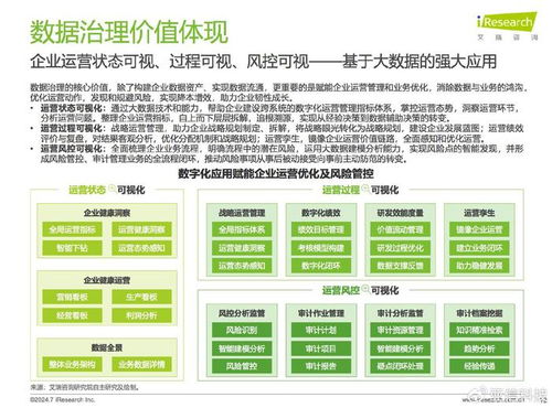 數(shù)據(jù)驅(qū)動(dòng)，治理先行——《亞信科技旗下艾瑞咨詢2024中國企業(yè)數(shù)據(jù)治理白皮書》深度解讀