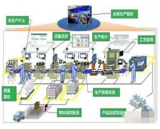 中國制造2025專題 市場投資策略與前景分析報告